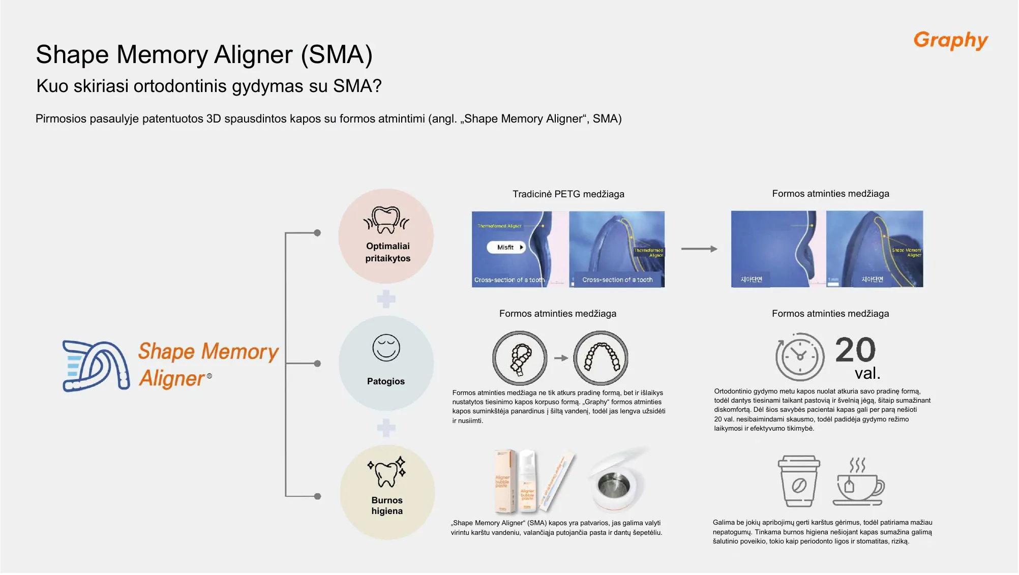 Graphy Shape Memory Aligner savybės