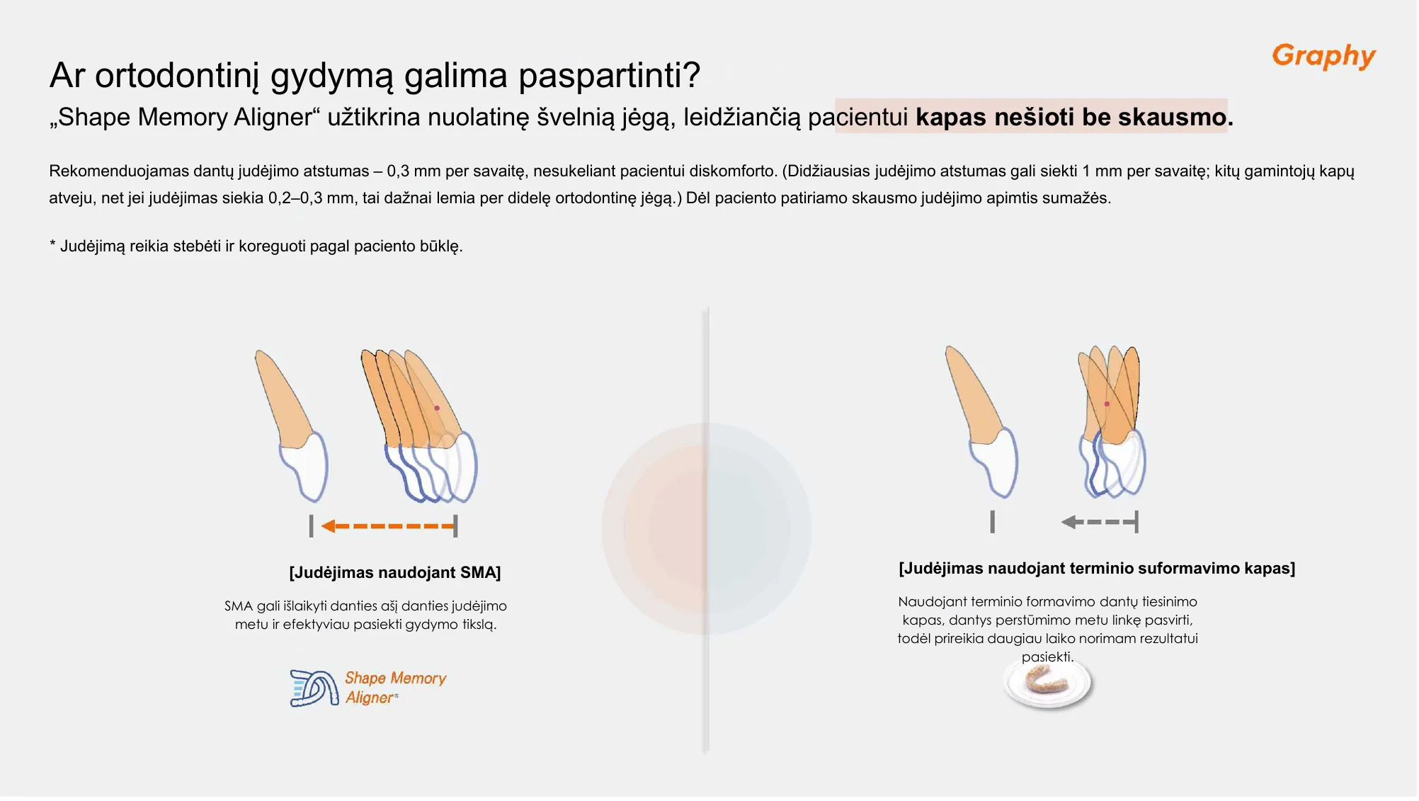 Danties ašies išlaikymas su SMA