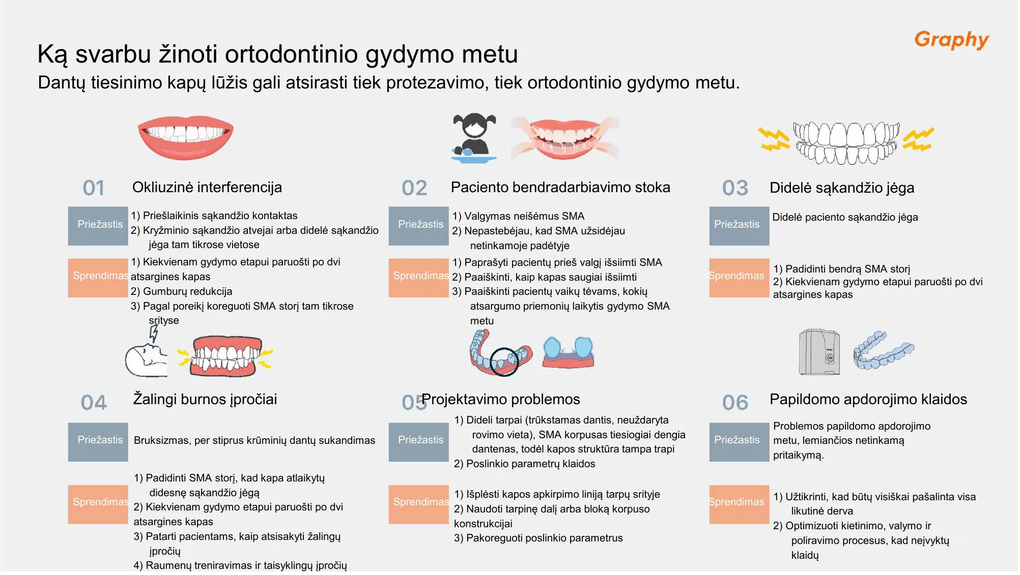 Kapų lūžio prevencija ir sprendimai