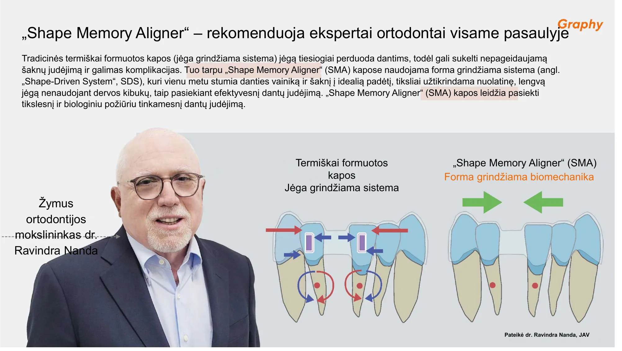 Dr. Ravindra Nanda rekomendacija